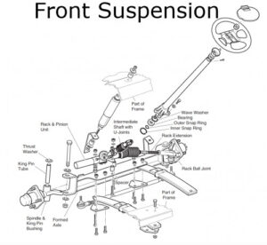 Ezgo Txt Parts Diagram Ez Go Txt Parts Diagram