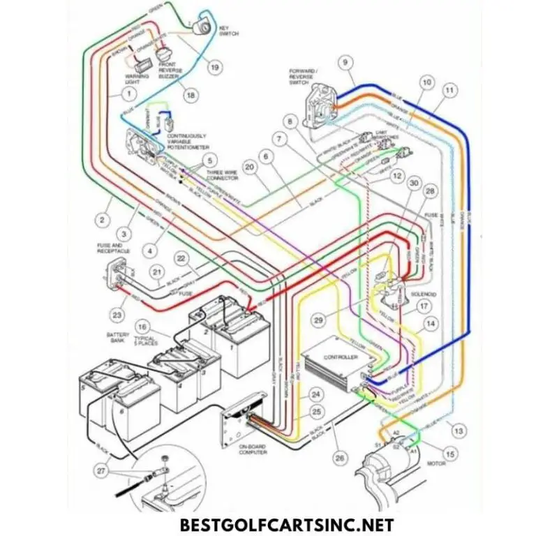 Club Car Batteries Wiring Diagram