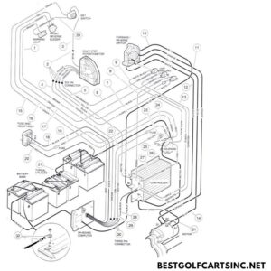 48 Volt Golf Cart Battery Wiring Diagram: Club Car, EZ Go, Yamaha