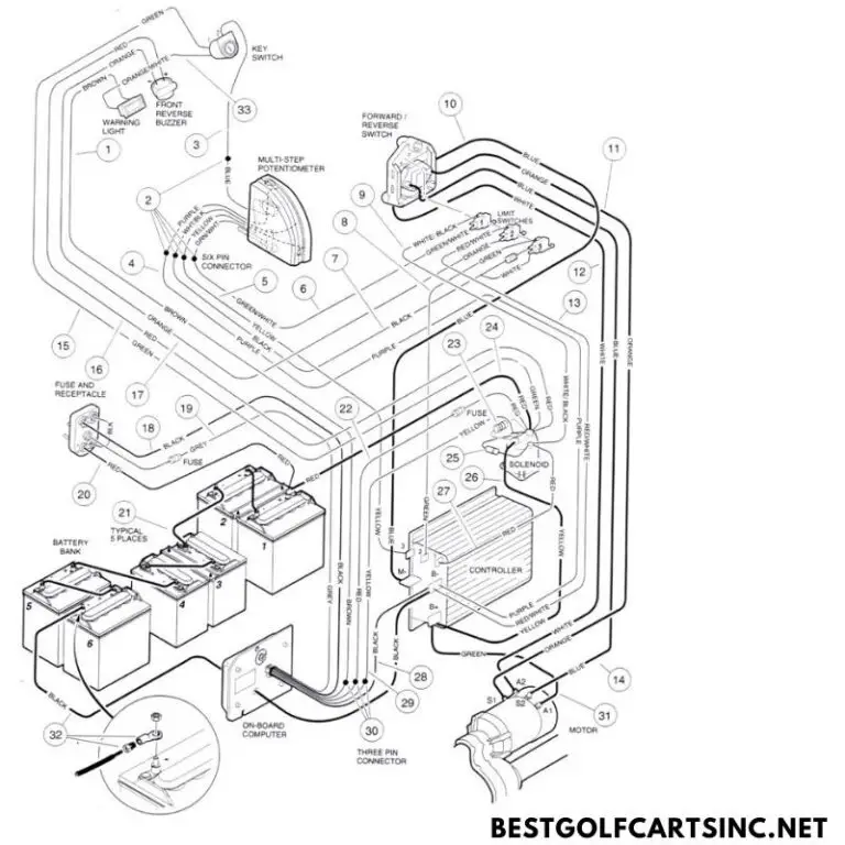 Golf Cart Battery Wiring Diagram 36 Volt