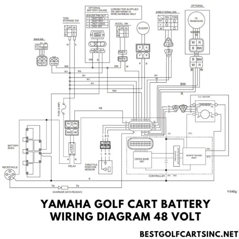 48 Volt Golf Cart Battery Wiring Diagram Club Car, EZ Go, Yamaha