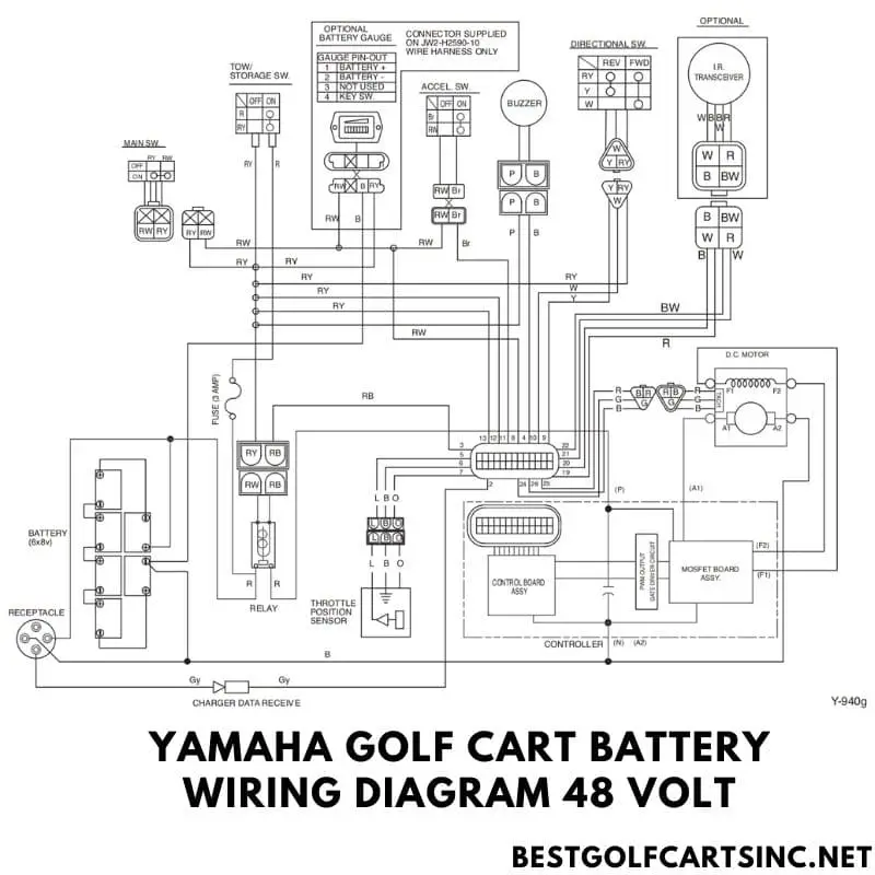 Yamaha Golf Cart Battery Wiring Diagram 48 Volt