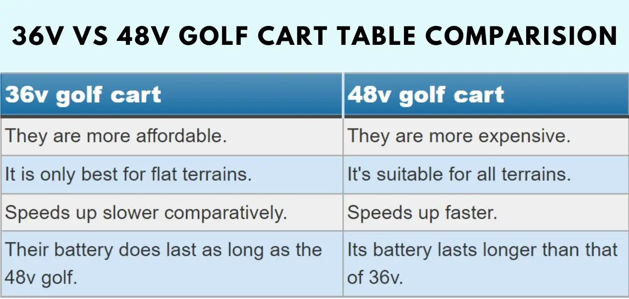 36 volt vs 48 volt golf cart comparison table