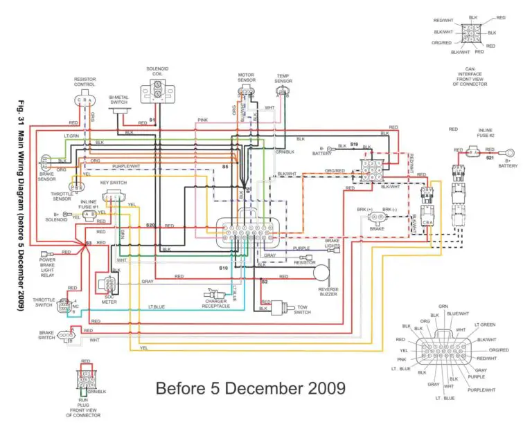 EZGO Golf Cart Wiring Diagram (TXT, RXV, Gas, Electric, 48v)