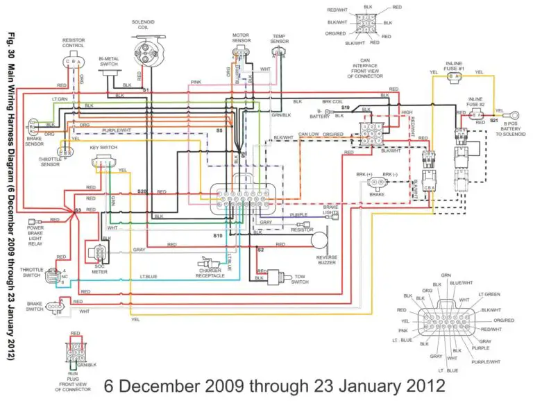 EZGO Golf Cart Wiring Diagram (TXT, RXV, Gas, Electric, 48v)