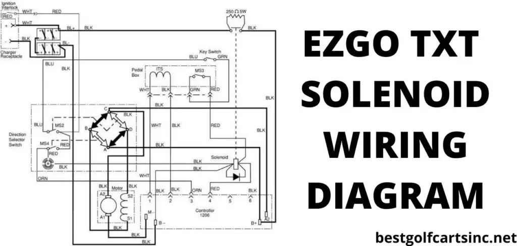 Golf Cart Solenoid Wiring Diagram: Club Car, EZGO, Yamaha