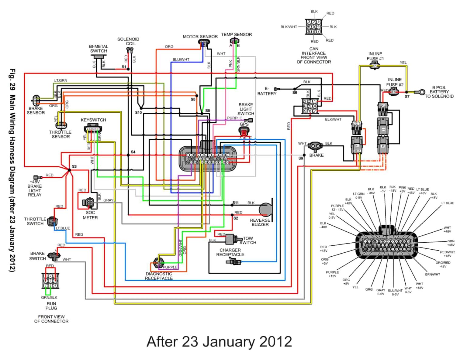 EZGO Golf Cart Wiring Diagram (TXT, RXV, Gas, Electric, 48v)