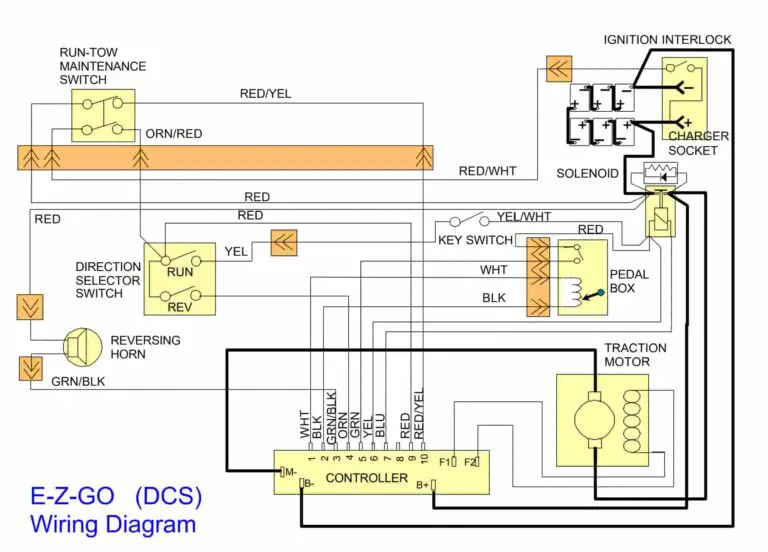 EZGO Golf Cart Wiring Diagram (TXT, RXV, Gas, Electric, 48v)