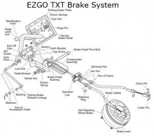 EZGO TXT Parts Diagram (All Years) Steering, Clutch, Brake