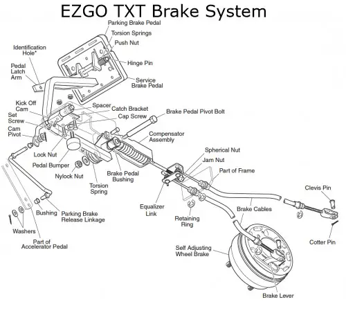 EZGO TXT Brake System