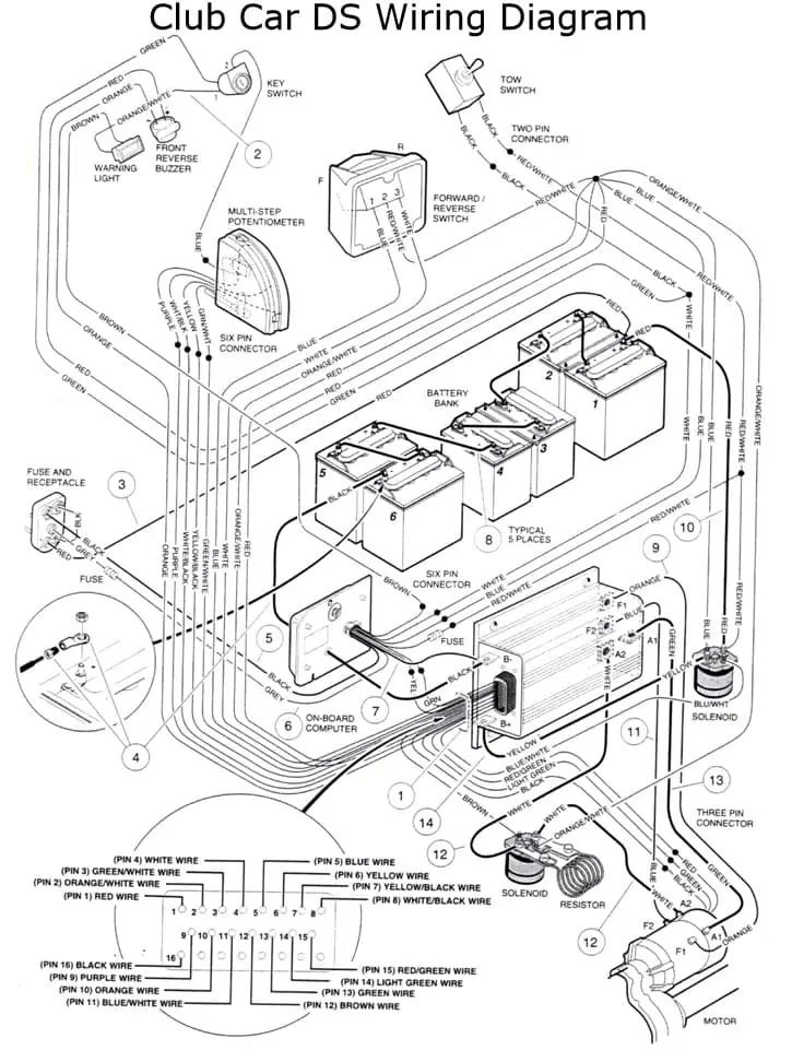 Club Car DS Wiring Diagram