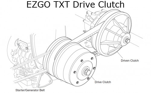 EZGO TXT Drive Clutch