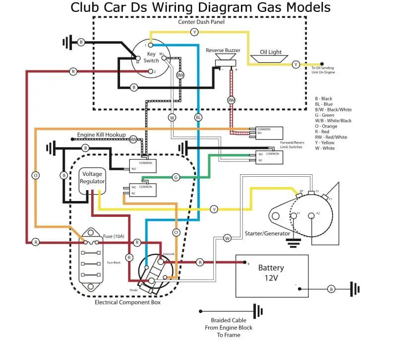 Club Car Ds Wiring Diagram Gas Models