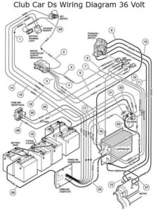 Club Car DS Wiring Diagram | 2003, 02, 1999, 95, 96, 97, 92