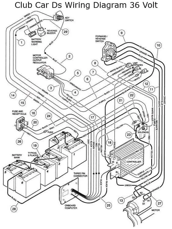 Club Car DS Wiring Diagram 36 Volt