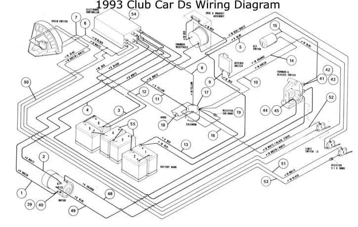 1993 Club Car Ds Wiring Diagram