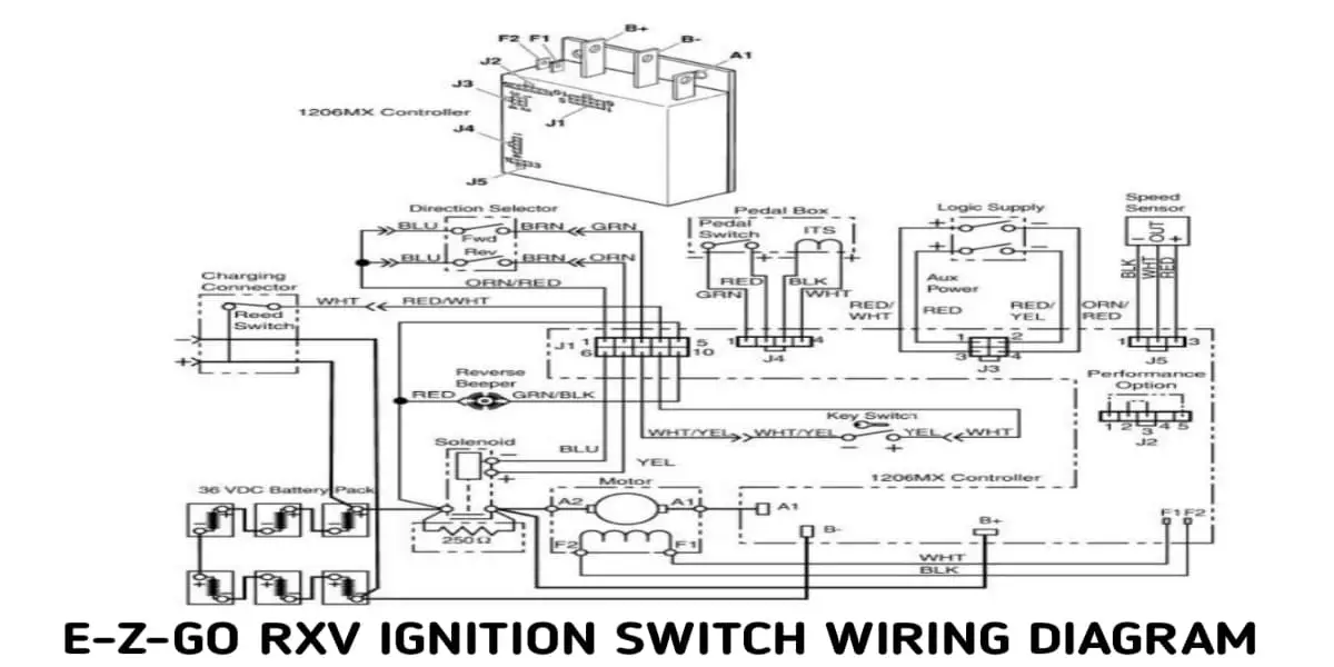 EZGO Ignition Switch Wiring Diagram: Gas, Electric TXT & RXV