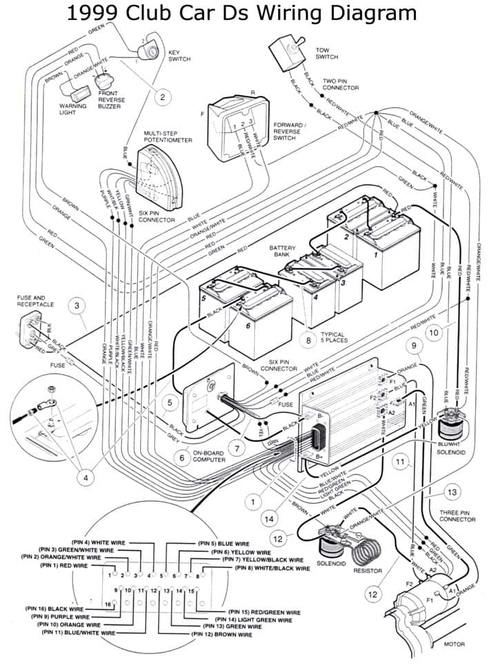 1999 Club Car Ds Wiring Diagram
