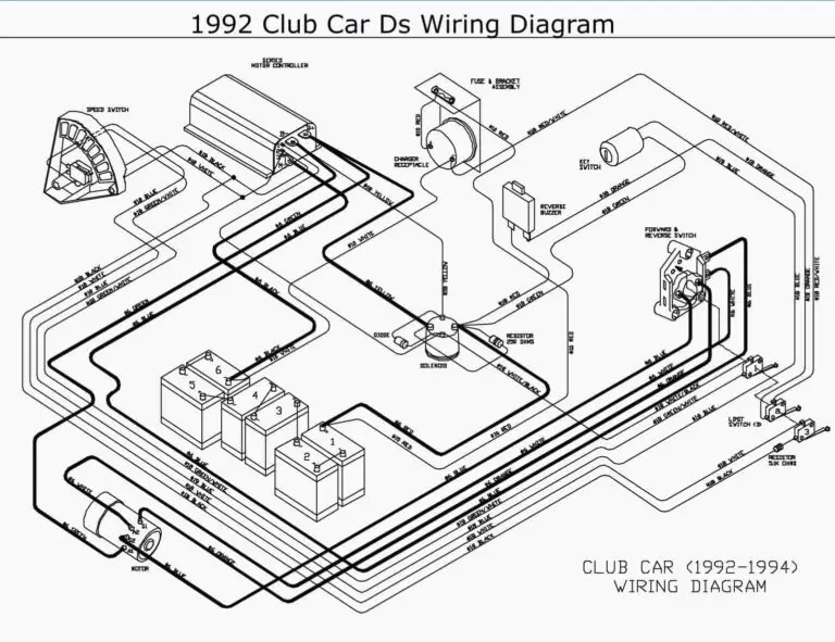 Club Car DS Wiring Diagram | 2003, 02, 1999, 95, 96, 97, 92