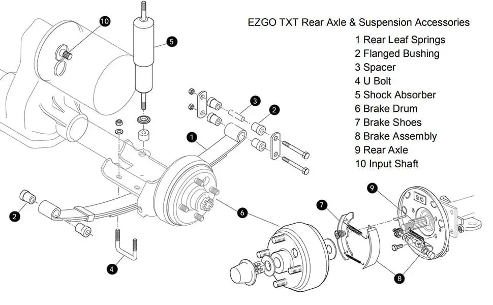 Rear Suspension diagram for EZGO TXT