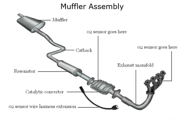 EZGO TXT Muffler Assembly diagram