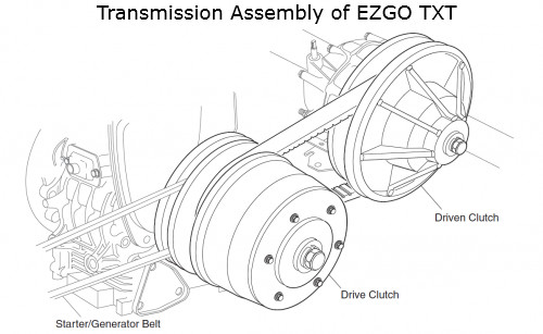 Transmission Assembly of EZGO TXT diagram