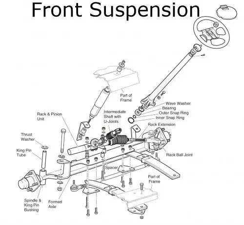 EZGO TXT Front Suspension diagram