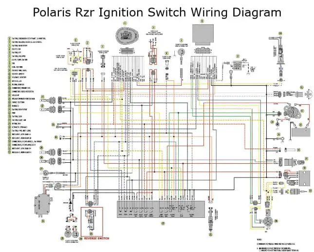 Polaris RZR Ignition Switch Wiring Diagram