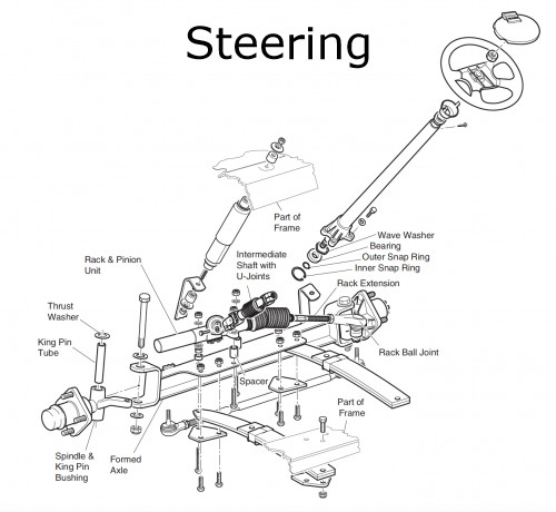 EZGO TXT Parts Diagram Front End diagram for steering