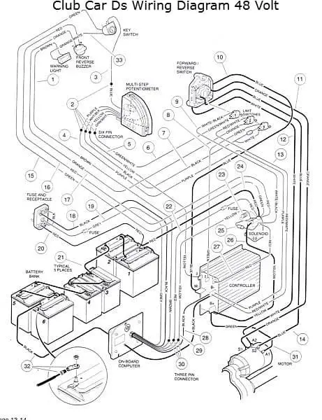 Club Car Ds Wiring Diagram 48 Volt