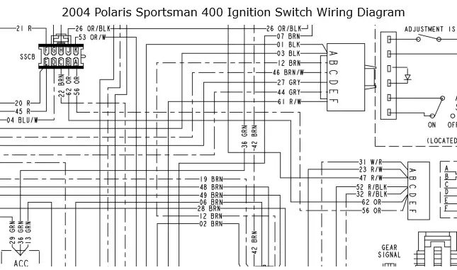 2004 Polaris Sportsman 400 Ignition Switch Wiring Diagram