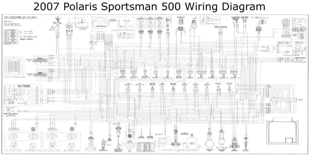 Polaris Sportsman 500 Wiring Diagram & PDF for all Years