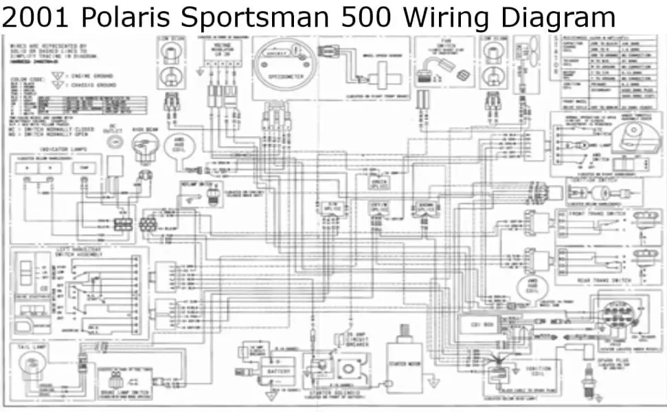 2001 Polaris Sportsman 500 Wiring Diagram