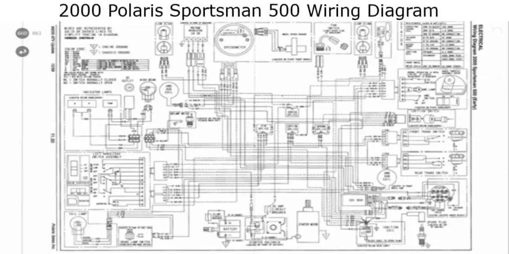 Polaris Sportsman 500 Wiring Diagram & PDF for all Years