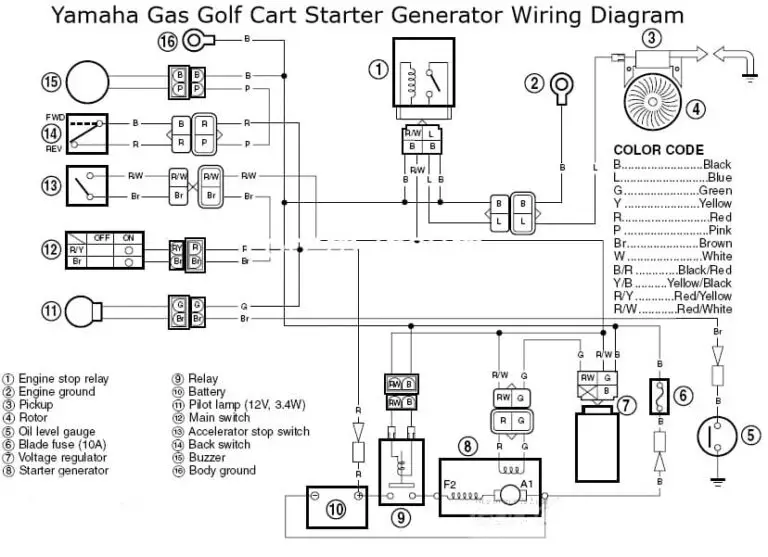 Yamaha Golf Cart Starter Generator Wiring Diagram