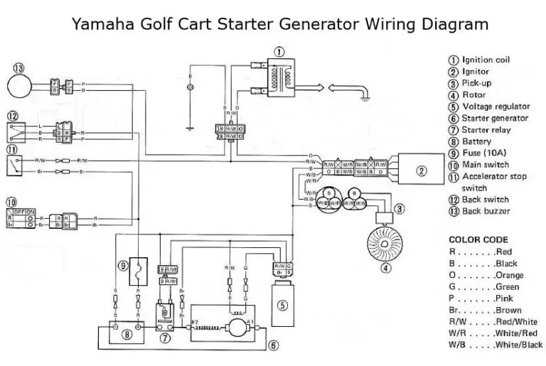 Yamaha Golf Cart Starter Generator Wiring Diagram