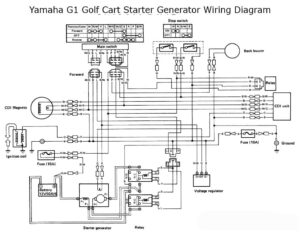 Yamaha Golf Cart Starter Generator Wiring Diagram