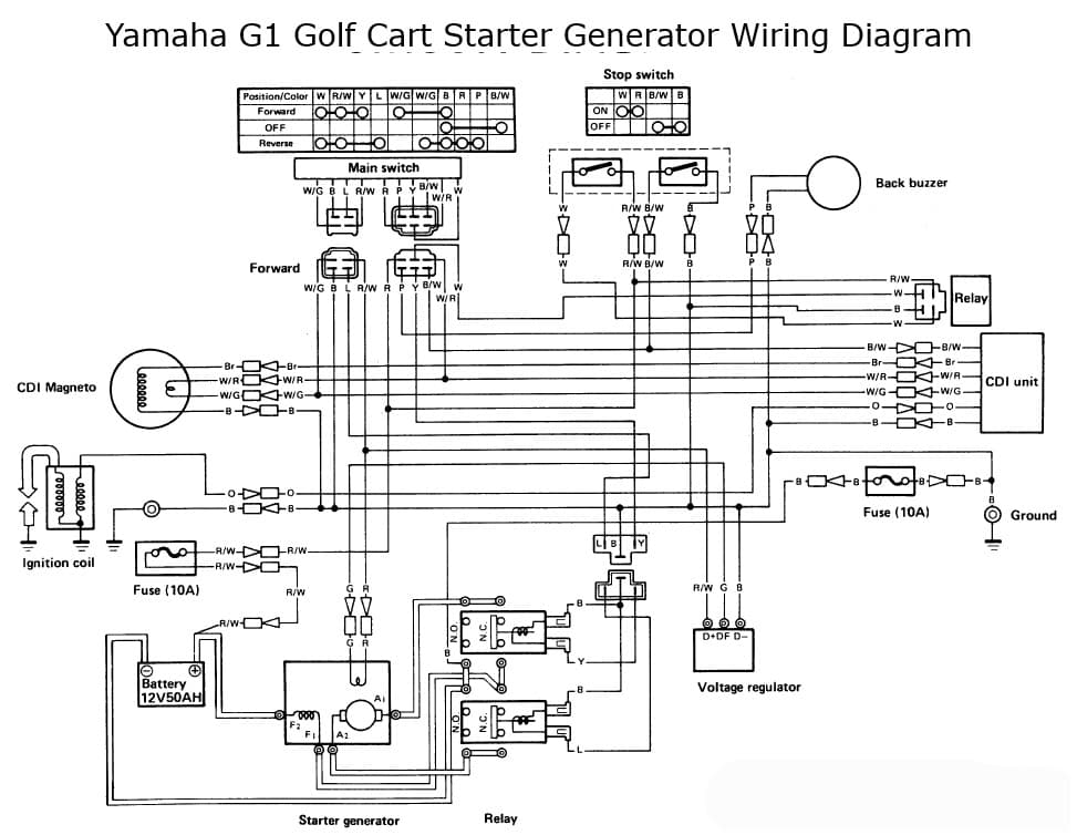 Yamaha G1 Golf Cart Starter Generator Wiring Diagram