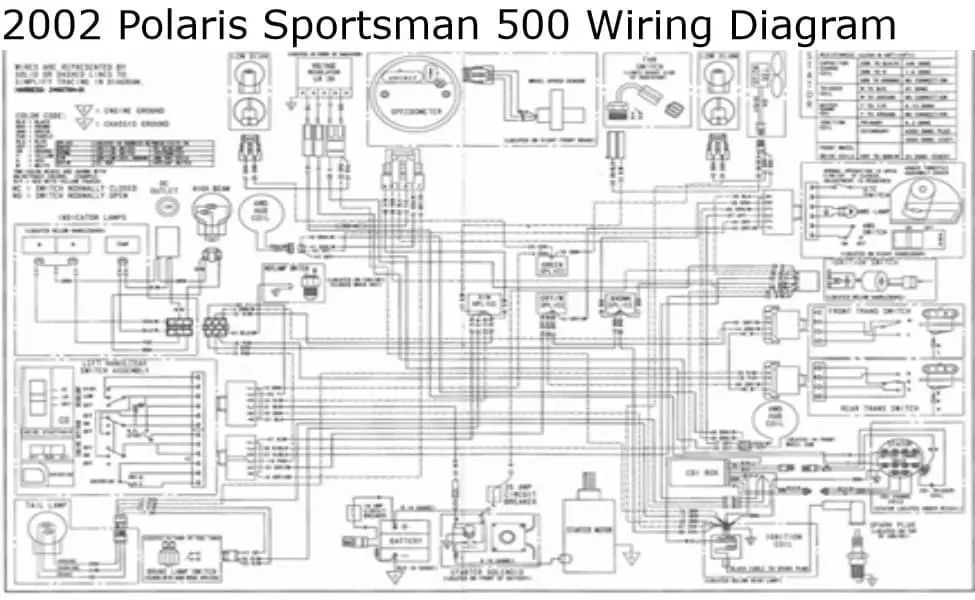 2002 Polaris Sportsman 500 Wiring Diagram