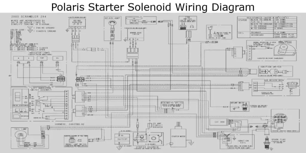 Polaris Starter Solenoid Wiring Diagram (ATV & UTV Models)