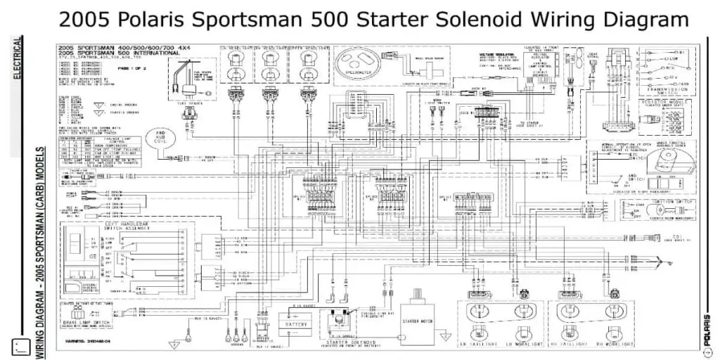 Polaris Starter Solenoid Wiring Diagram (ATV & UTV Models)
