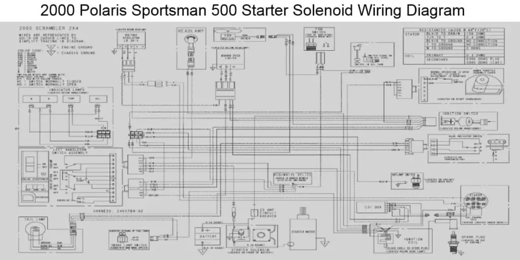 Polaris Starter Solenoid Wiring Diagram (ATV & UTV Models)