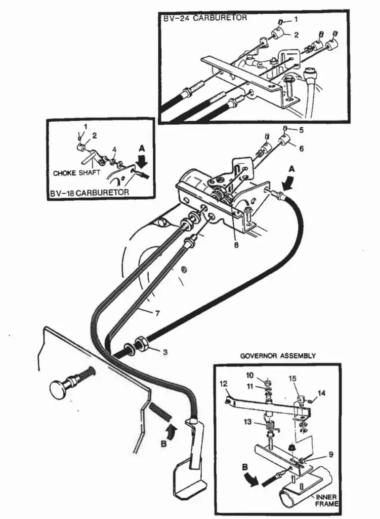 Ezgo 2 Cycle Engine Diagram Wiring And Parts Explained