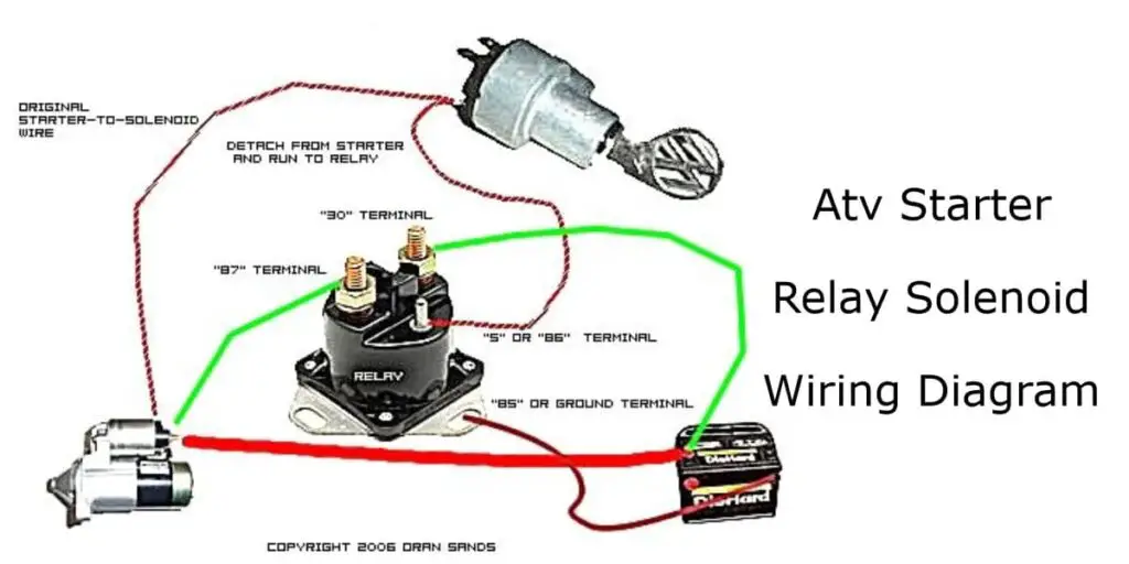 ATV Starter Solenoid Wiring Diagram | All Brands | 2, 4 Pole