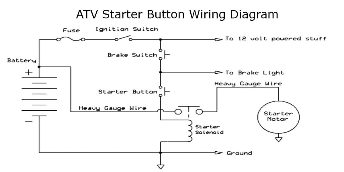 ATV Starter Button Wiring Diagram