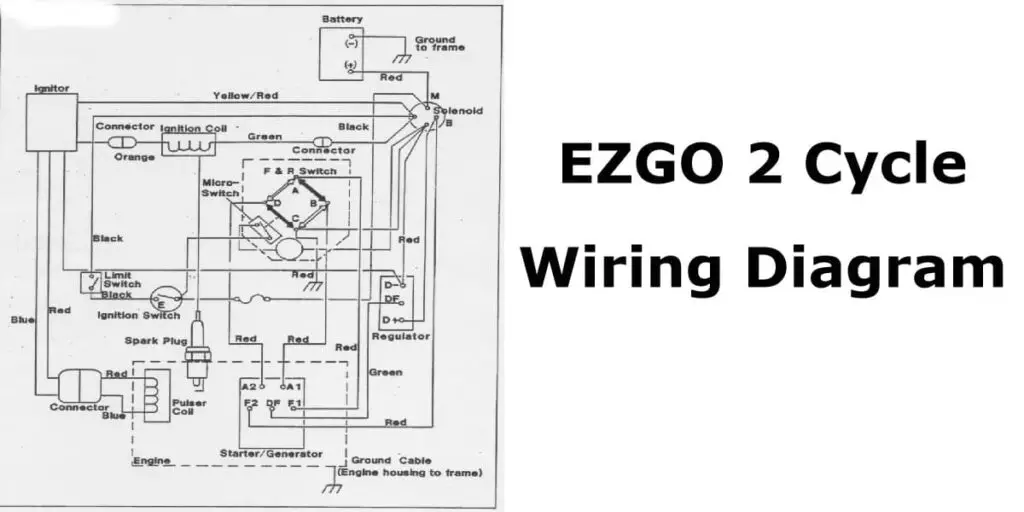 EZGO 2 Cycle Engine Diagram | Wiring & Parts (Explained)