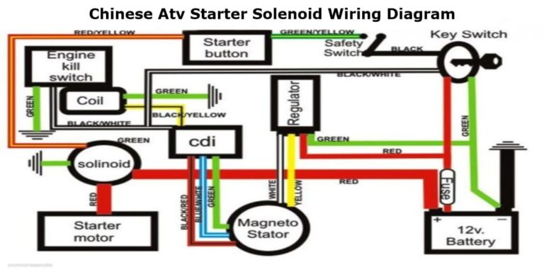 ATV Starter Solenoid Wiring Diagram | All Brands | 2, 4 Pole