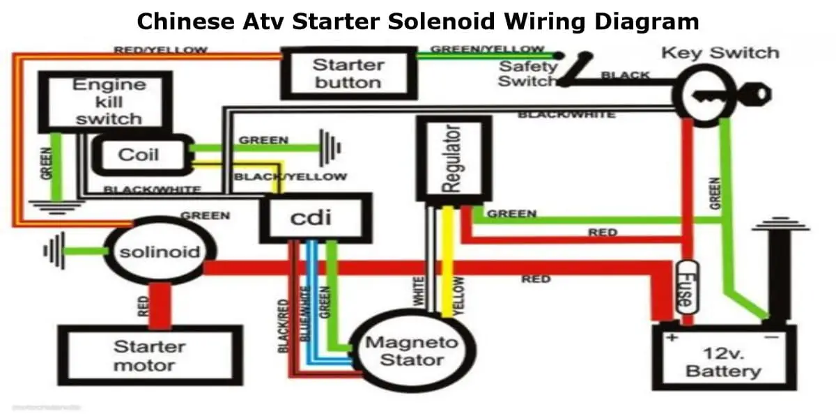 Chinese Atv Starter Solenoid Wiring Diagram
