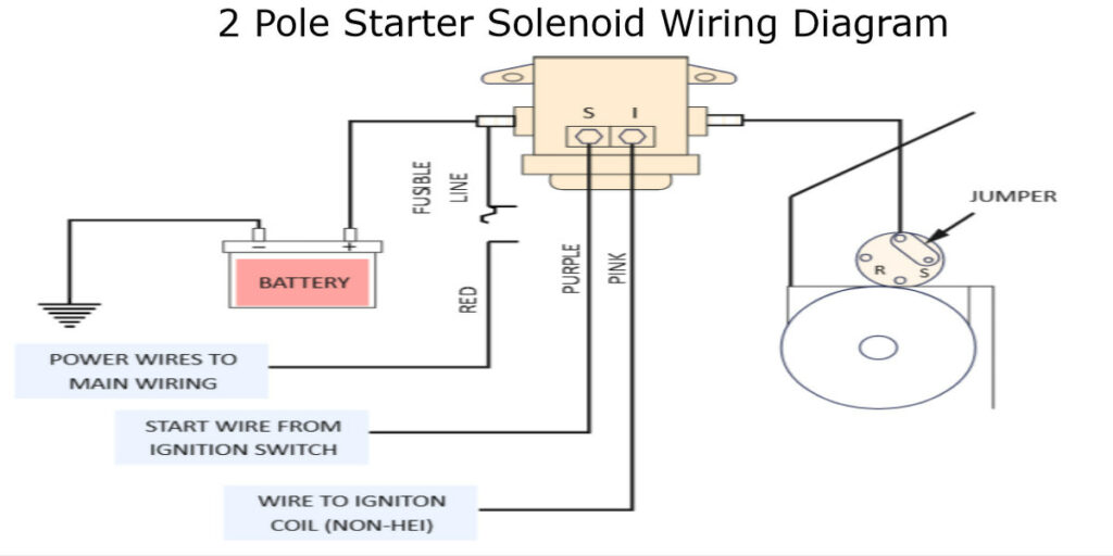 ATV Starter Solenoid Wiring Diagram | All Brands | 2, 4 Pole