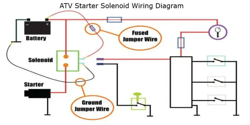 Atv Starter Solenoid Wiring Diagram All Brands 2 4 Pole 3844